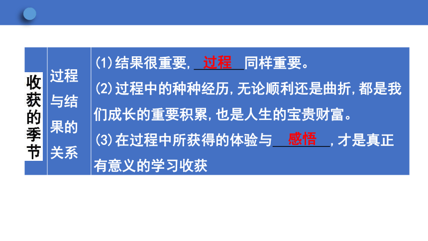 7.1 回望成长 学案课件（26张幻灯片）   2023-2024学年初中道德与法治统编版九年级下册