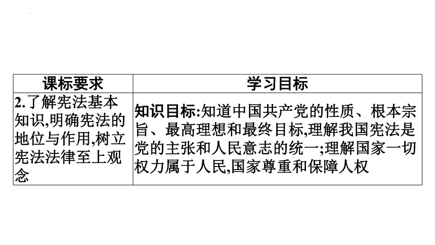 1.1 党的主张和人民意志的统一 课件(共36张PPT)