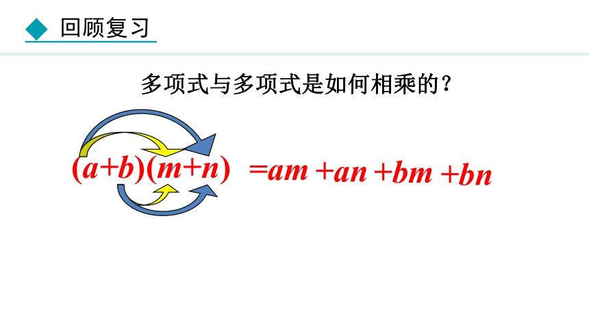 冀教版数学七年级下册8.5.1 平方差公式 课件（共19张PPT)