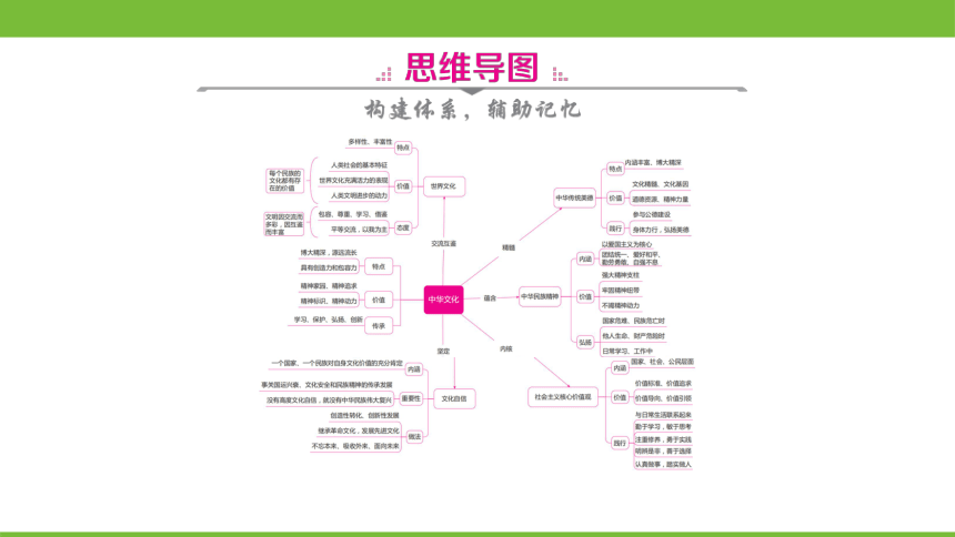 广东省2024年中考道德与法治一轮复习课件：主题三 中华优秀传统文化教育·守望精神家园（66张ppt）