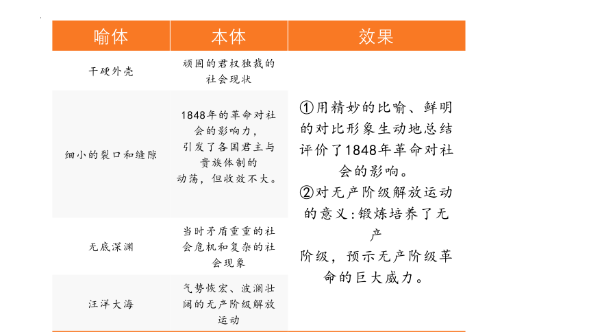 10-2《在<人民报>创刊纪念会上的演说》课件(共19张PPT) 统编版高中语文必修下册