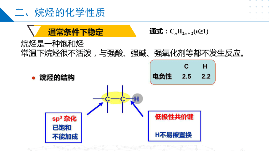 第3章  石油化工的基础物质——烃(共41张PPT)2023-2024学年高二化学（苏教版2019选择性必修第三册）