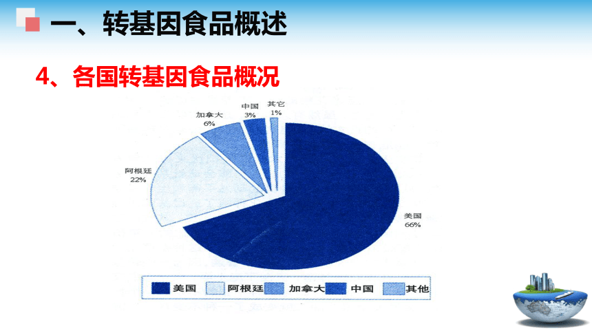 3.3转基因食品的安全性 课件(共48张PPT)- 《食品安全与控制第五版》同步教学（大连理工版）