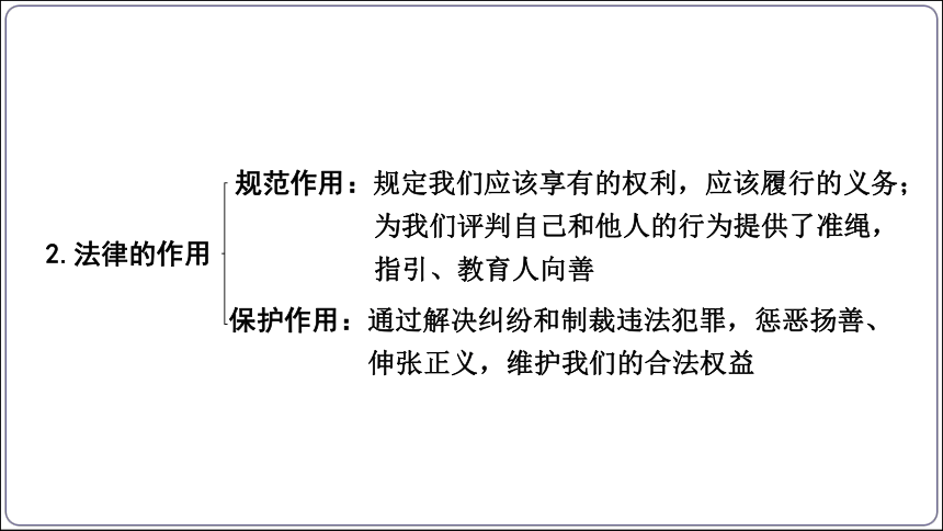 27【2024中考道法一轮复习分册精讲】 法治教育常考易混点微专题课件(共73张PPT)