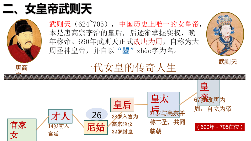 第2课  从“贞观之治”到“开元盛世”  课件