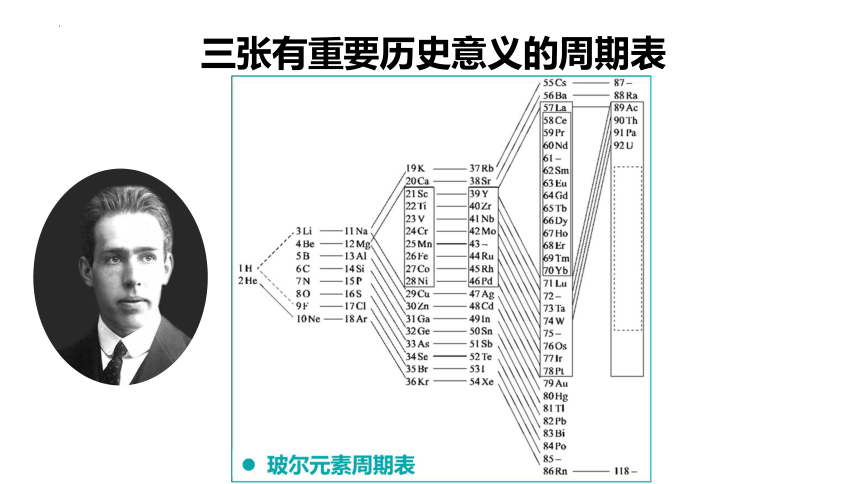 1.2.1原子结构与元素周期表（共39张ppt）化学人教版（2019）选择性必修2