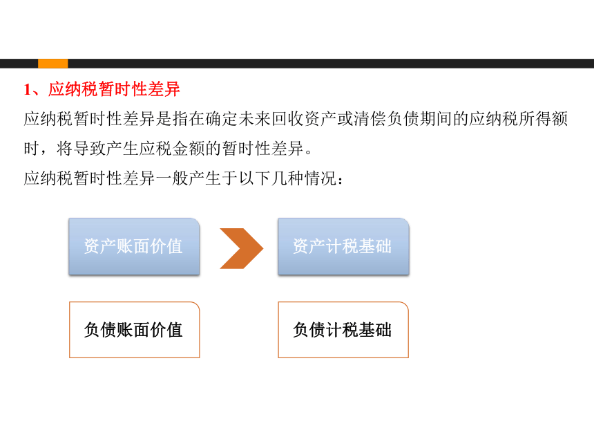 4.3企业所得税会计处理 课件(共39张PPT)-《企业纳税实务》同步教学（高教版）