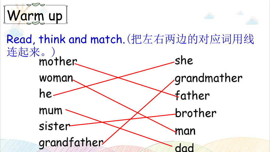 Unit 2 My family Part B&C Start to read&story time 课件(共23张PPT)
