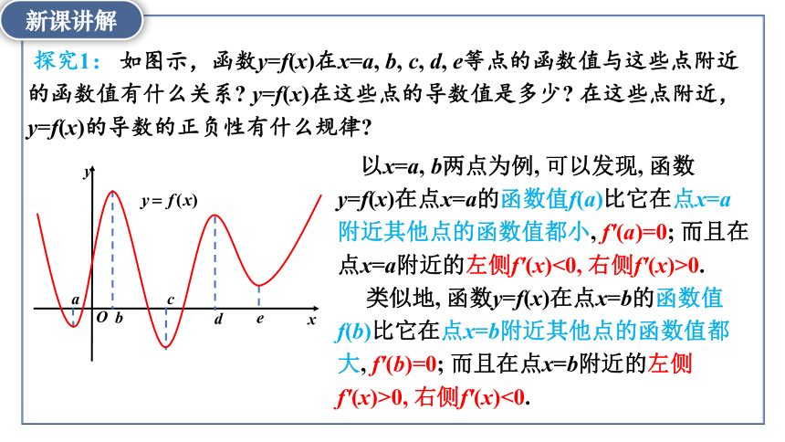 5.3.2函数的极值与最大(小)值（共66张PPT） -高中数学人教A版（2019）选择性必修第二册