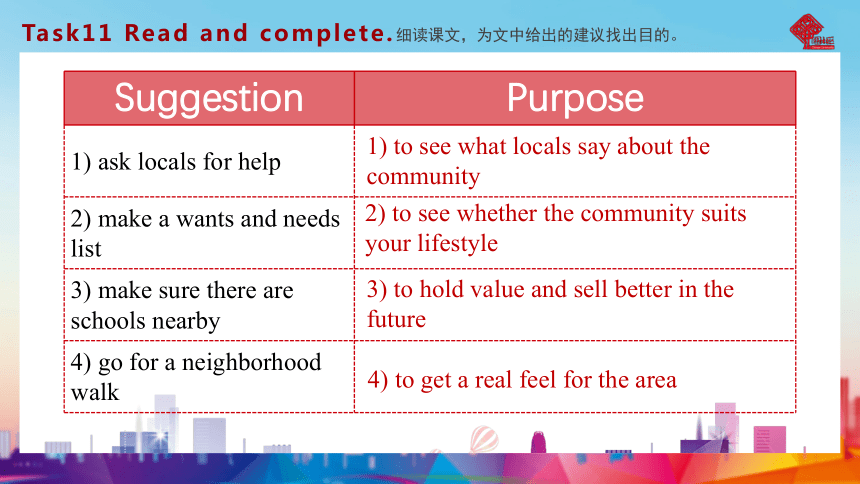 高教版（2021）  基础模块3Unit2 Community Life Part3-4  课件(共31张PPT)