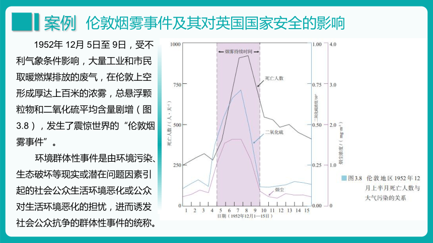 地理人教版（2019）选择性必修3 3.2环境污染与国家安全 课件（共39张ppt内嵌视频）