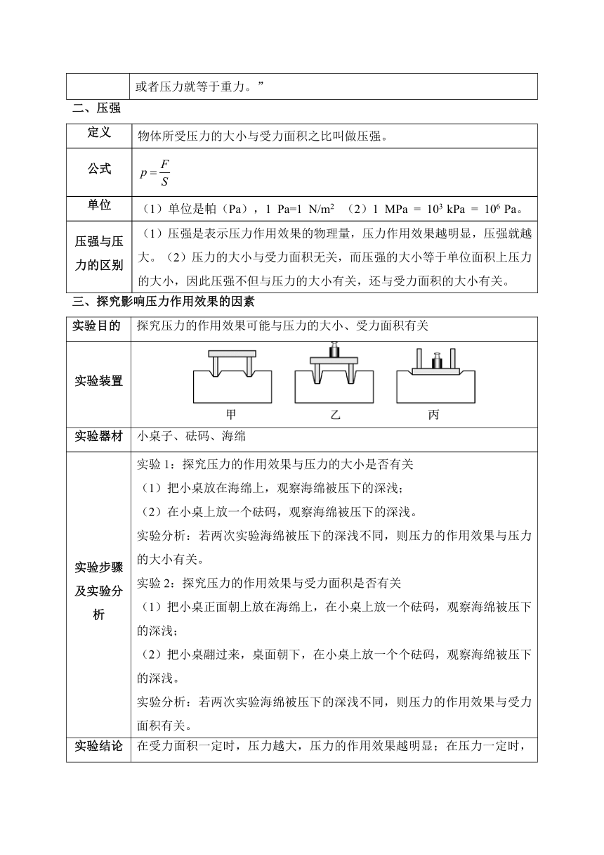 2023-2024学年八年级下册物理人教版9.1 压强讲义（含答案）