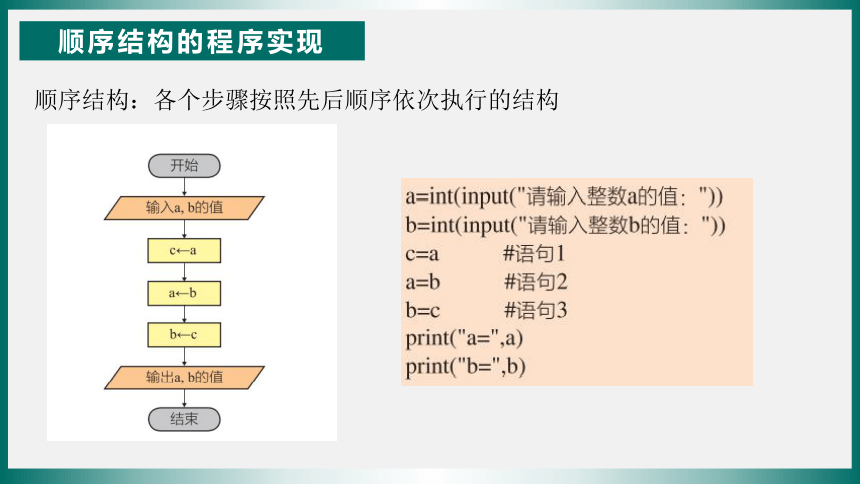 3.2python语言程序设计—顺序、分支、循环结构的实现 课件(共21张PPT)  2023—2024学年浙教版（2019）高中信息技术必修1