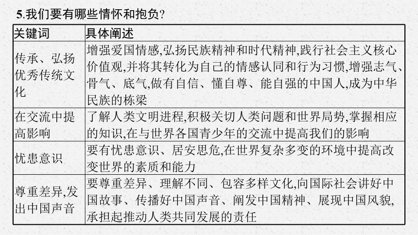 九年级下册第三单元  走向未来的少年  复习课件(共34张PPT)-2024年中考道德与法治一轮复习