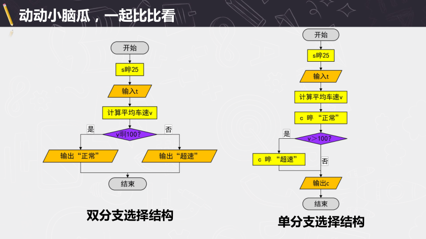 3.2.python语言程序设计（顺序结构、分支结构） 课件(共18张PPT)　2023—2024学年高中信息技术浙教版（2019）必修1