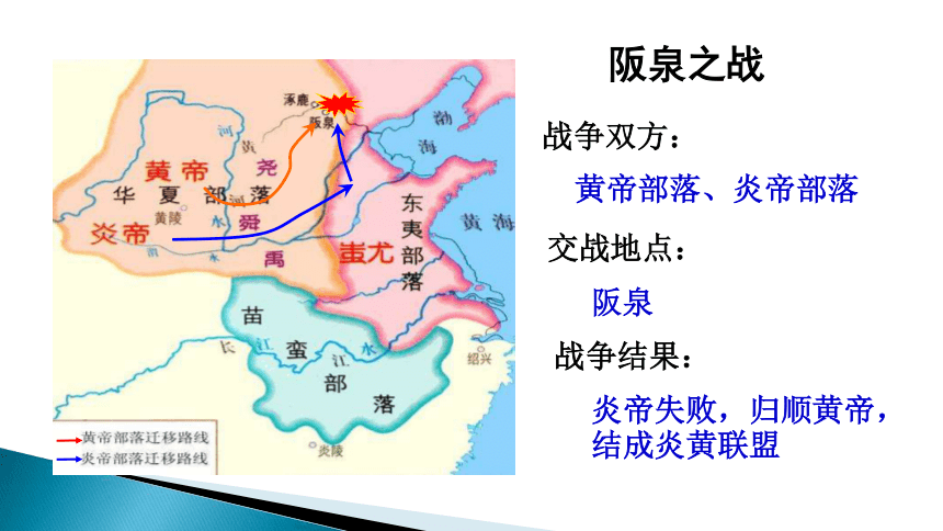 第3课远古的传说课件（共46张PPT）