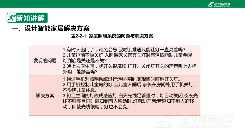 第二单元 活动2 设计智能家居 课件(共35张PPT) 沪科版（2022）八下信息科技