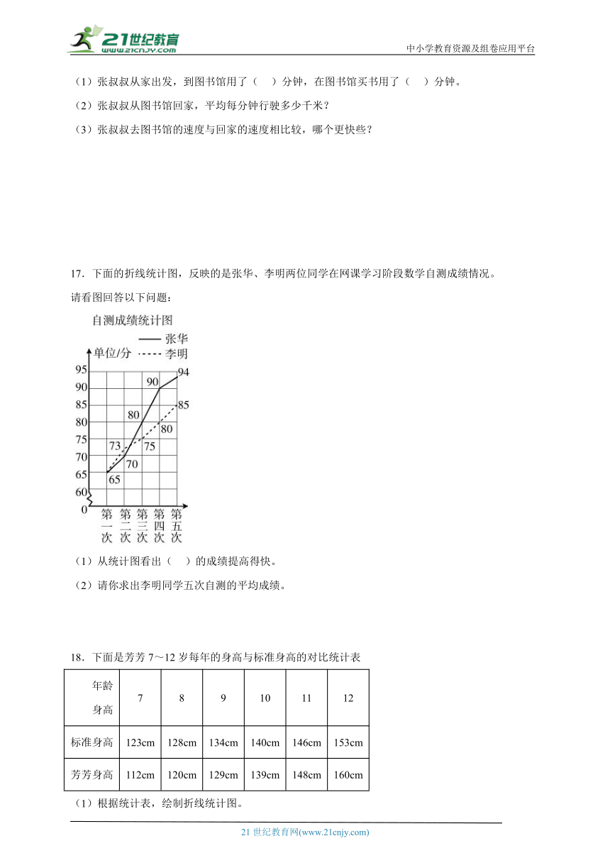 第二单元折线统计图常考易错检测卷（含答案）数学五年级下册苏教版
