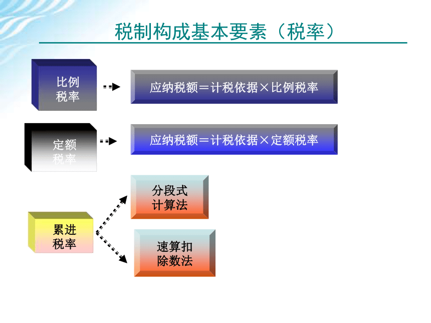 学习情境一    纳税工作流程认知 课件(共46张PPT)-《税费计算与申报》同步教学（高教版）