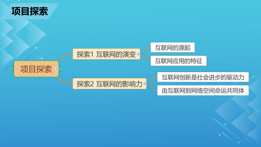 第一单元 三、项目开展 课件(共14张PPT) 苏科版（2023）初中信息技术七年级上册