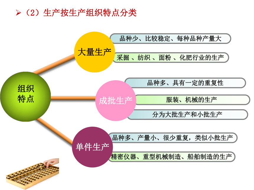 第5章 产品成本计算方法概述 课件(共16张PPT)- 《成本会计（第九版）》同步教学（人大版）