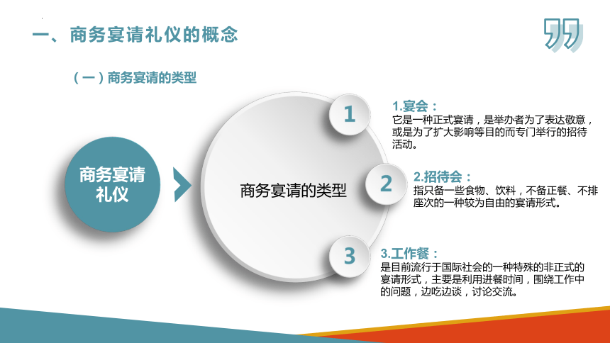 项目十一 商务宴请礼仪 课件(共27张PPT)-《商务沟通与礼仪》同步教学（北京出版社）