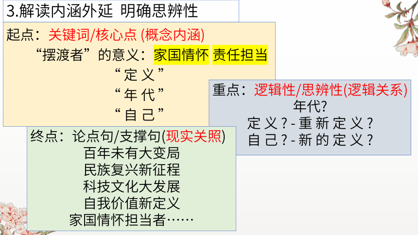 2024届高考语文复习：与阅读关联的读写性作文审题（以合肥一模、安静一下不被打扰、这就是中国为例）课件(共21张PPT)