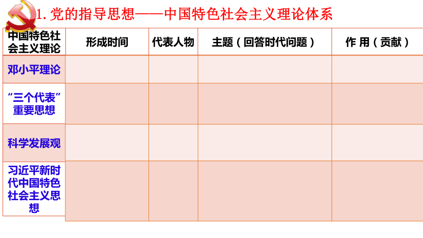 2.2始终走在时代前列课件(共19张PPT+2个内嵌视频)-2023-2024学年高中政治统编版必修三政治与法治