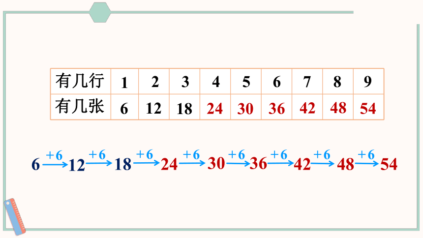 北师大版数学二年级上册8.1 有多少张贴画课件（20张PPT)