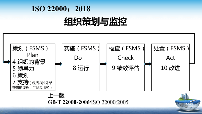 13.3 食品安全管理体系2018版 （第8部分 运行）课件(共20张PPT)- 《食品安全与控制第五版》同步教学（大连理工版）