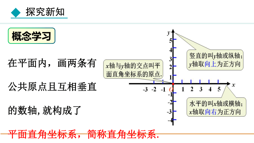 冀教版数学八年级下册19.2.1 平面直角坐标系中点的坐标表示课件（21张PPT)