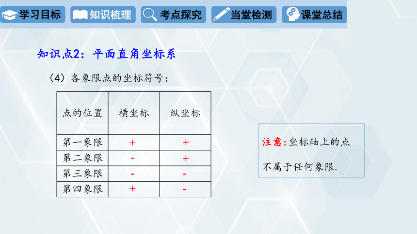 2024学年初中数学冀教版八年级下册 课件 第十九章 平面直角坐标系 复习课(共27张PPT)