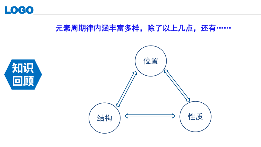 1.2.2元素周期律课件(共22张PPT) 人教版（2019）选择性必修2