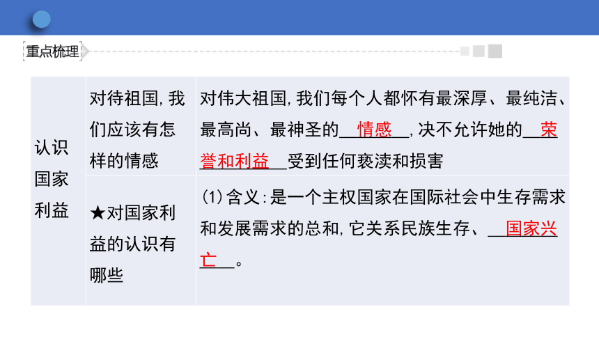 8.1 国家好 大家才会好  学案课件（27张幻灯片）   2023-2024学年初中道德与法治统编版八年级上册