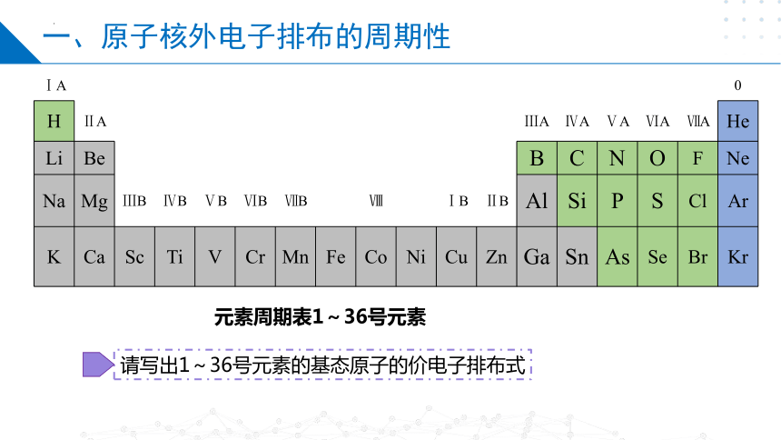 2.2.1 原子核外电子排布的周期性（课件）(共32张PPT)高二化学（苏教版2019选择性必修第二册）