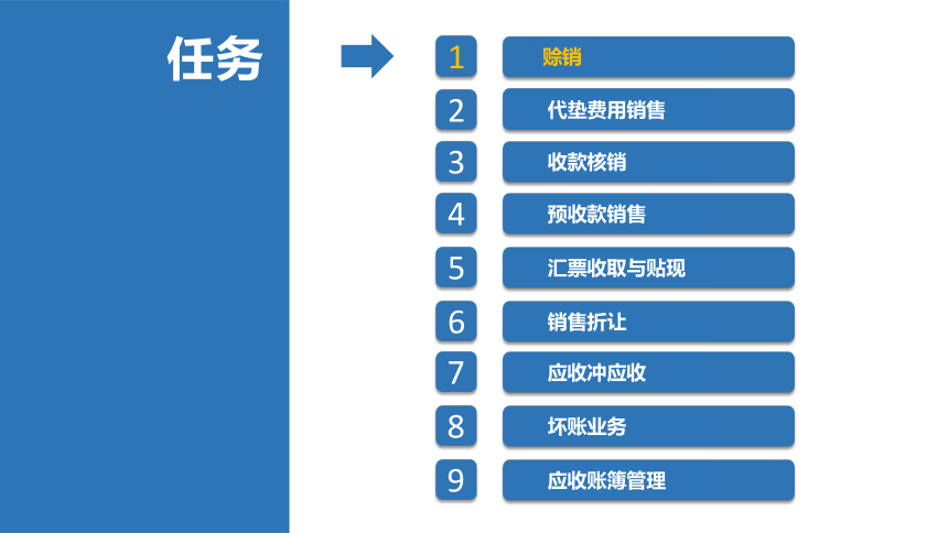 3.5销售收款业务 课件(共36张PPT)-《会计信息化》同步教学（北京理工大学出版社）