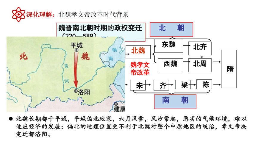 第4课 中国历代变法和改革 课件(共31张PPT) -统编版2019选择性必修1 国家制度与社会治理