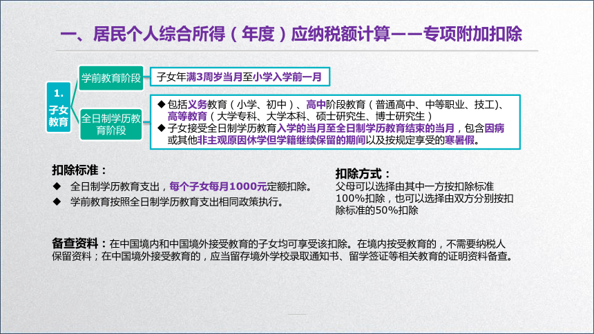 学习任务6.2 个人所得税税额计算 课件(共36张PPT)-《税务会计》同步教学（高教版）