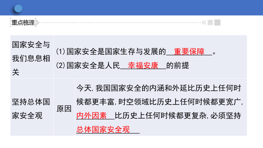 9.1 认识总体国家安全观  学案课件（24张幻灯片）   2023-2024学年初中道德与法治统编版八年级上册