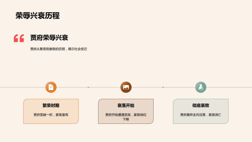 《红楼梦》心理剖析，从心理学角度探索红楼人物-四大名著整本书阅读拓展课件