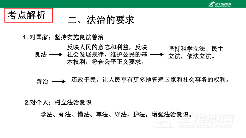 2024年中考道德与法治专题复习二  法治教育专题（二）建设法治中国  课件(共27张PPT)