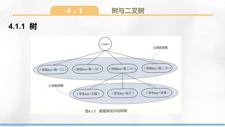 4.1树与二叉树 课件(共24张PPT)2023—2024学年浙教版（2019）高中信息技术选修1