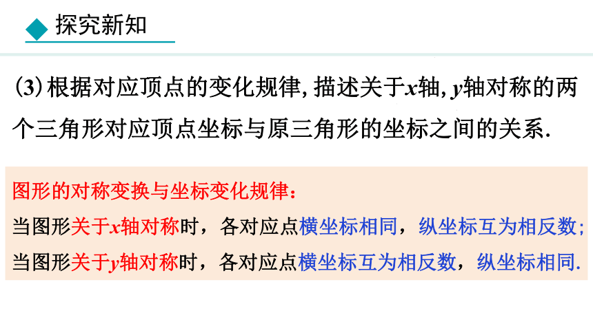 冀教版数学八年级下册19.4.2 坐标与图形的轴对称、放缩课件（23张PPT)