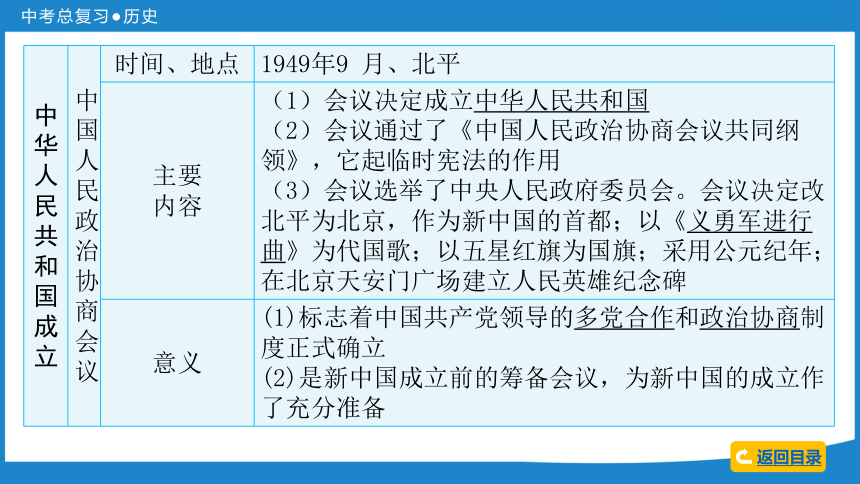 2024中考历史一轮复习：中国现代史 第一单元  中华人民共和国的成立和社会主义道路的探索课件（70张PPT)
