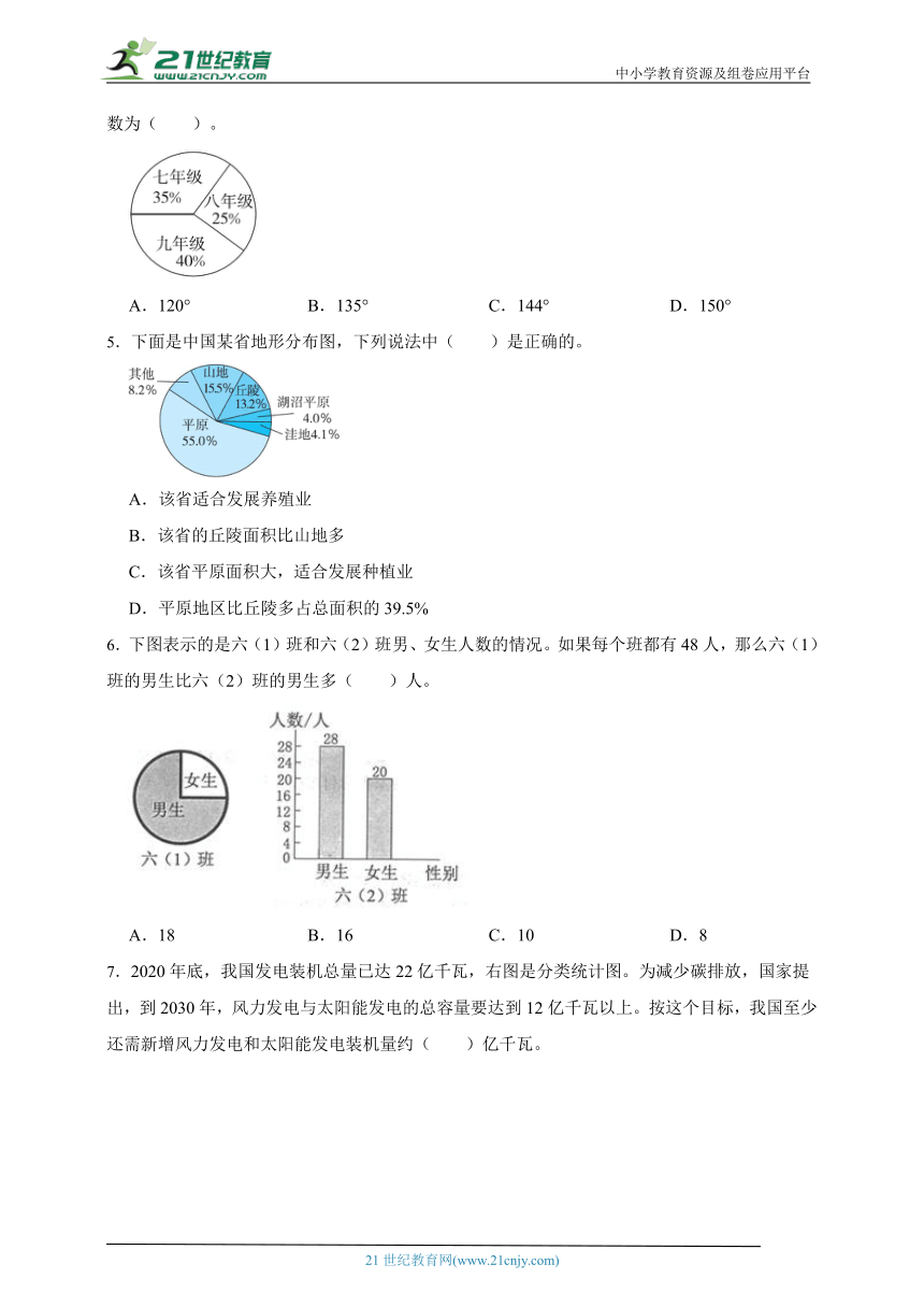 第1单元扇形统计图必考题检测卷-数学六年级下册苏教版（含答案）