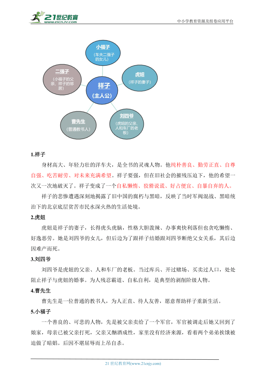 第三单元 名著导读《骆驼祥子》：圈点与批注 教学设计