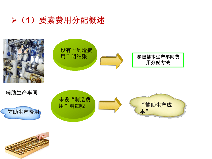 第3章 费用在各种产品以及期间费用之间的归集和分配 课件(共115张PPT)- 《成本会计（第九版）》同步教学（人大版）