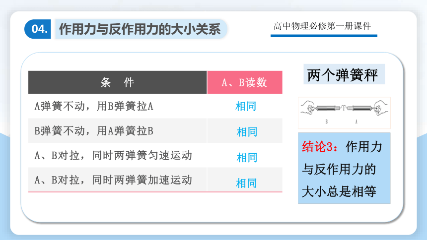 3.3  牛顿第三定律（课件）高一物理（人教版2019必修第一册）(共27张PPT)