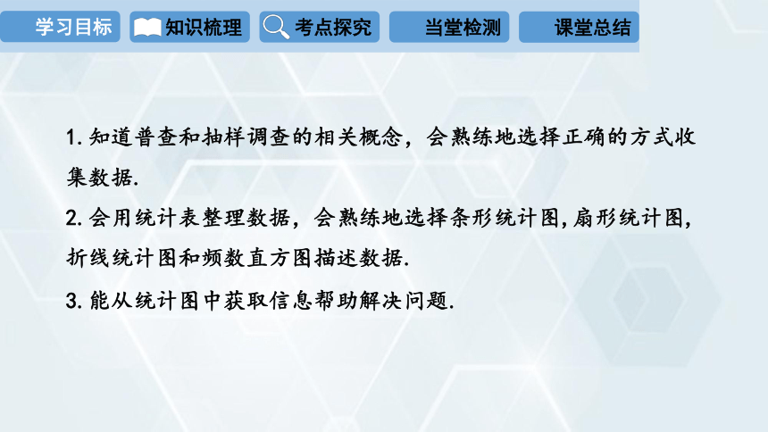 2024学年初中数学冀教版八年级下册 课件 第十八章 复习课（26张PPT）