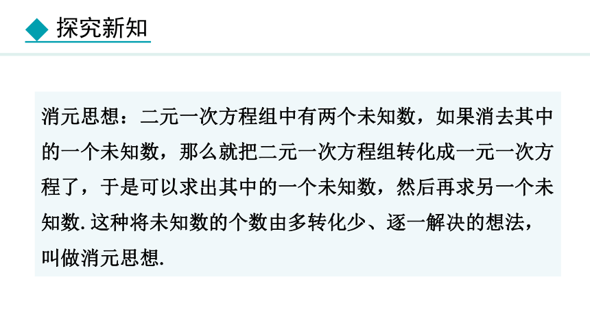 冀教版数学七年级下册6.2.1 用代入消元法解较简单的方程组 课件（共21张PPT)